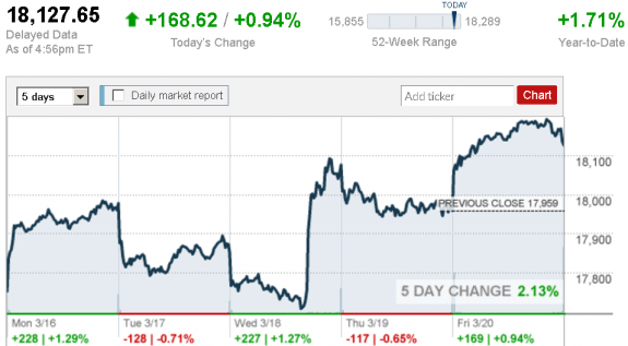 stock_report_march_20