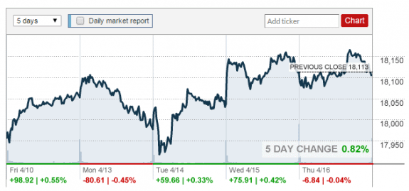 2015-04-16_1905cnnmoney=credit-posted-daily-business-news-mhpronews-com-