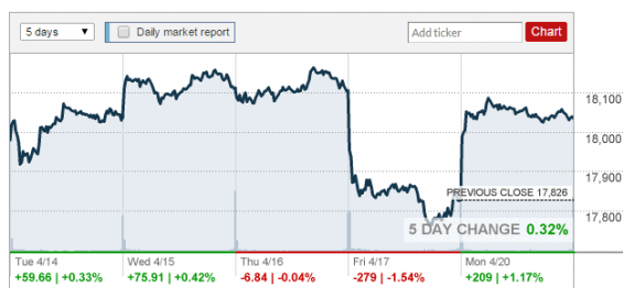 H:\1 SK MHMSM\1 DBN\2015-04-20_1844cnnmoney=credit-posted-daily-business-news-mhpronews-com-.png