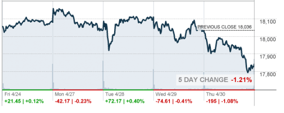 2015-04-30_1743cnnmoney=credit-posted-daily-business-news-mhpronews-com-