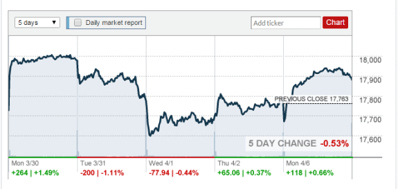 2015-6-4cnnmoney=credit-posted-daily-business-news-mhpronews-com-