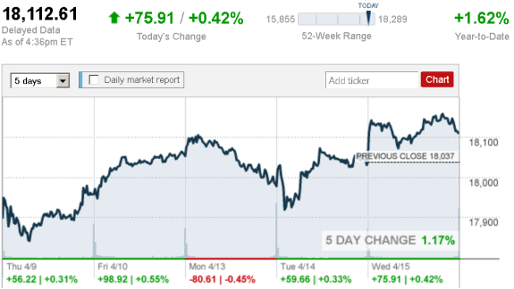 stock_report_April_15