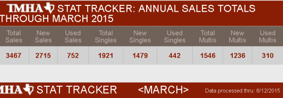 Q1_sales_of_manufactrued_homes_Texas_2015