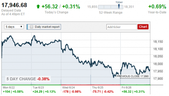 money-cnn-credit-posted-MarketReportDailyBusinessNewsMHProNews