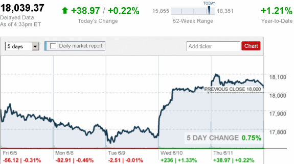 stock_report_June11