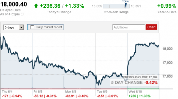 stock_report_June_10