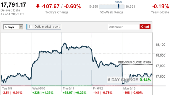 stock_report_June_15