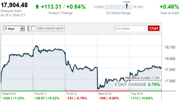 stock_report_June_16