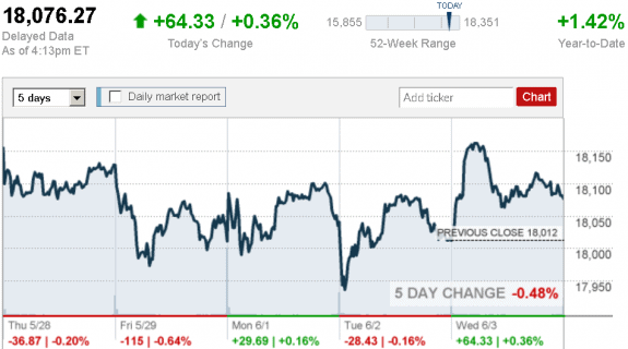 stock_report_June_3