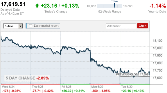 stock_report_June_30