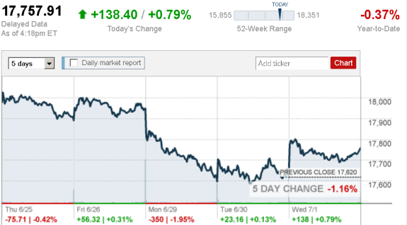 stock_report_July_1