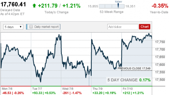 stock_report_July_10