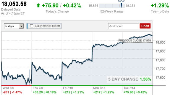 stock_report_July_14