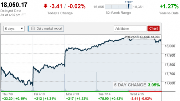 stock_report_July_15