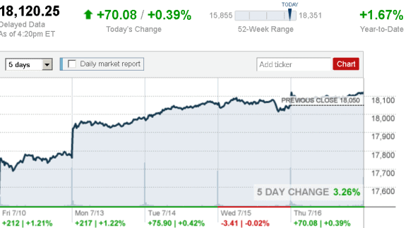 stock_report_July_16