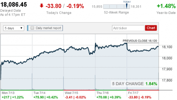 stock_report_July_17