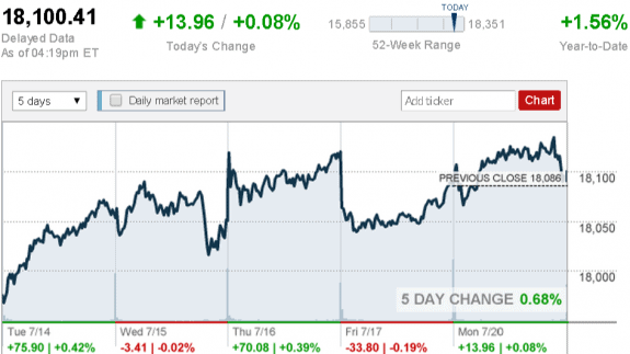 stock_report_July_20