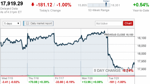 stock_report_July_21