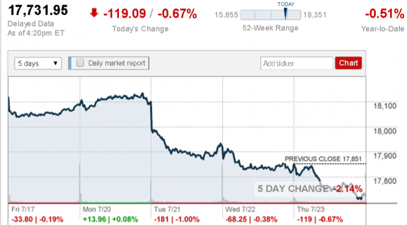 stock_report_July_23