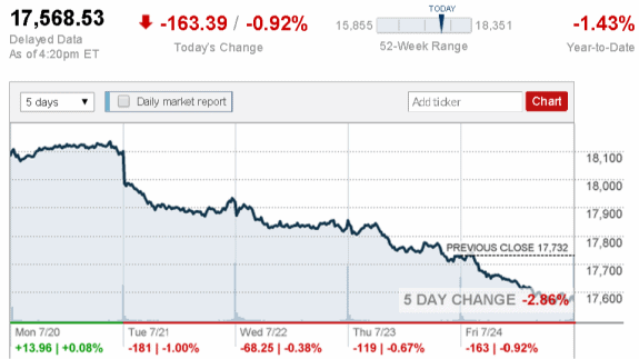 stock_report_July_24