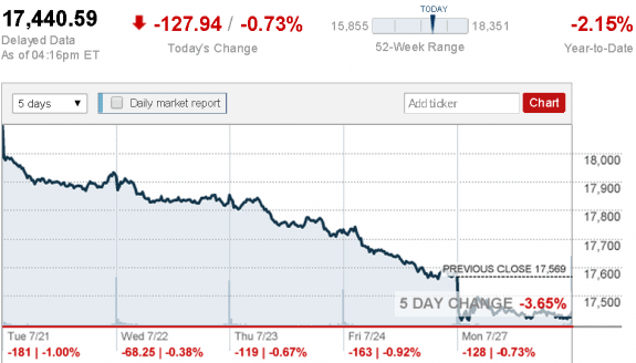 stock_report_July_27