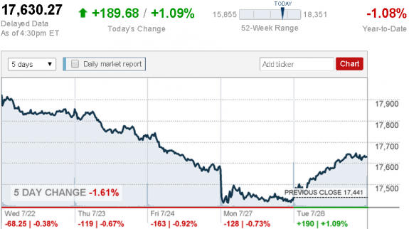 stock_report_July_28