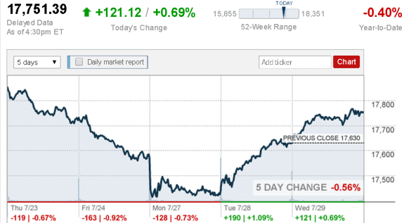 stock_report_July_29