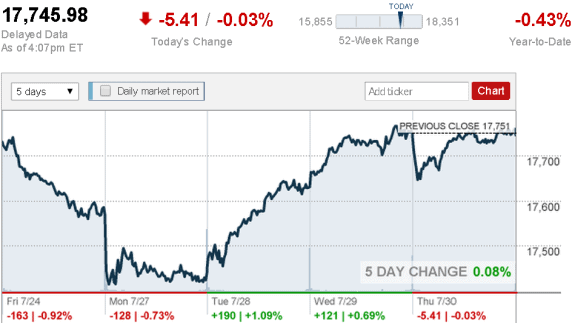 stock_report_July_30