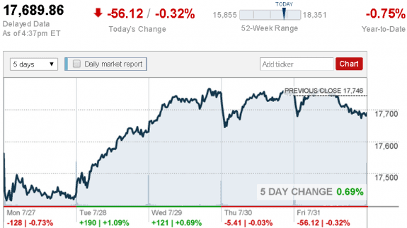 stock_report_July_31