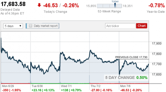 stock_report_July_6