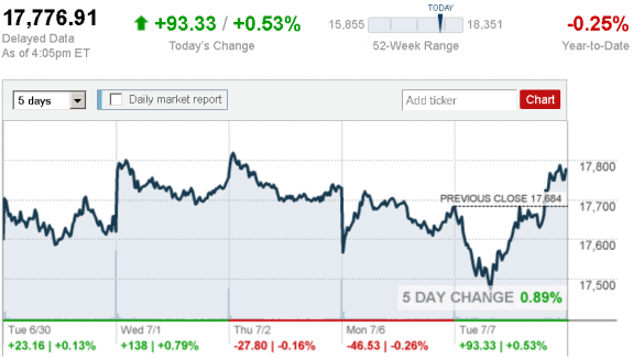 stock_report_July_7