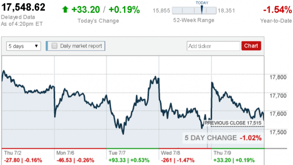 stock_report_July_9