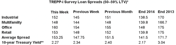 urban_land_mag__figures_july_2015