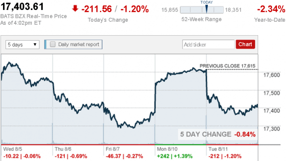 stock_report_Aug_11