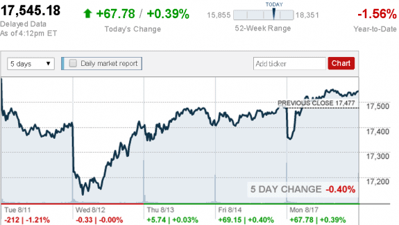 stock_report_Aug_17