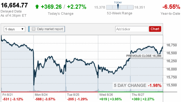 stock_report_Aug_27