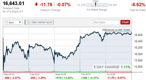 stock_report_Aug_28