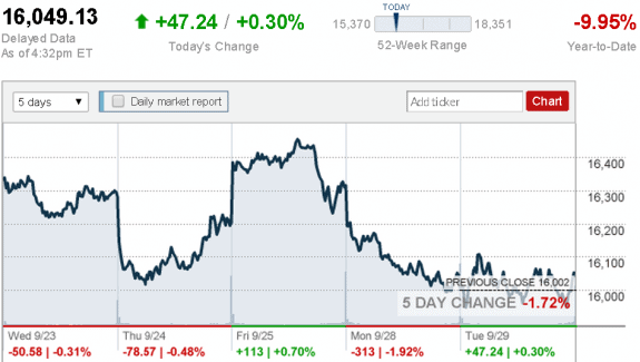 stock_report_Sept_29