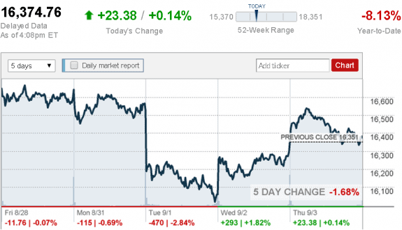 stock_report_Sept_3