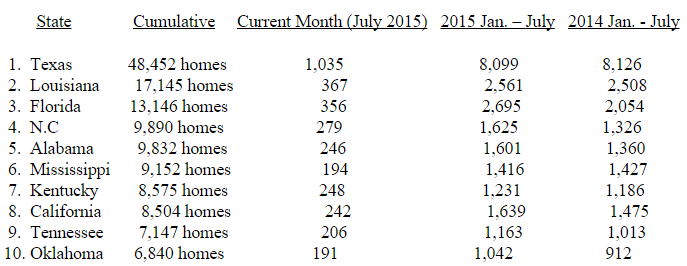 MHARR-july-2015PRODUCTIONNEWSRELEASE