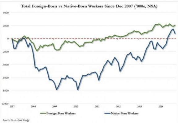 zerohedge_bureau_of_labor_statistics