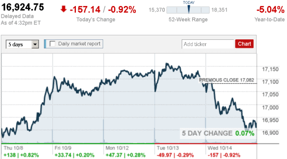 stock_report_Oct._14