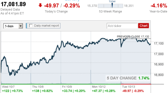 stock_report_Oct_13