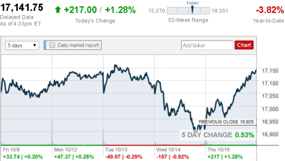 stock_report_Oct_15