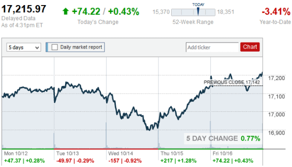 stock_report_Oct_16