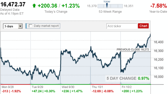 stock_report_Oct_2