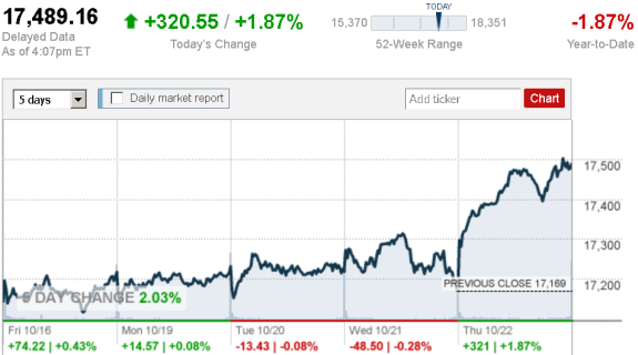 stock_report_Oct_22