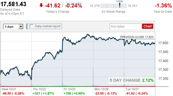 stock_report_Oct_27