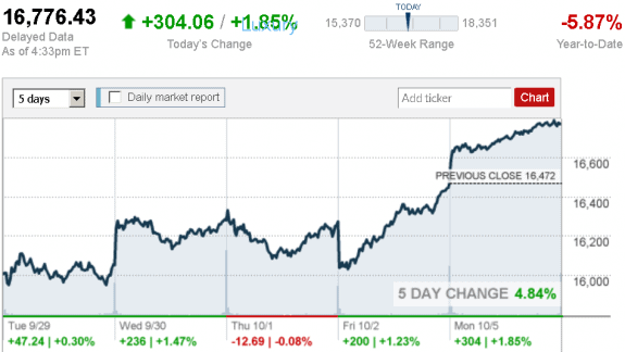 stock_report_Oct_5