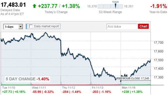 stock_report_Nov._16